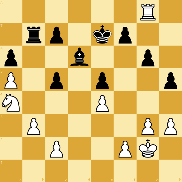 Chess position demonstrating prophylactic thinking
