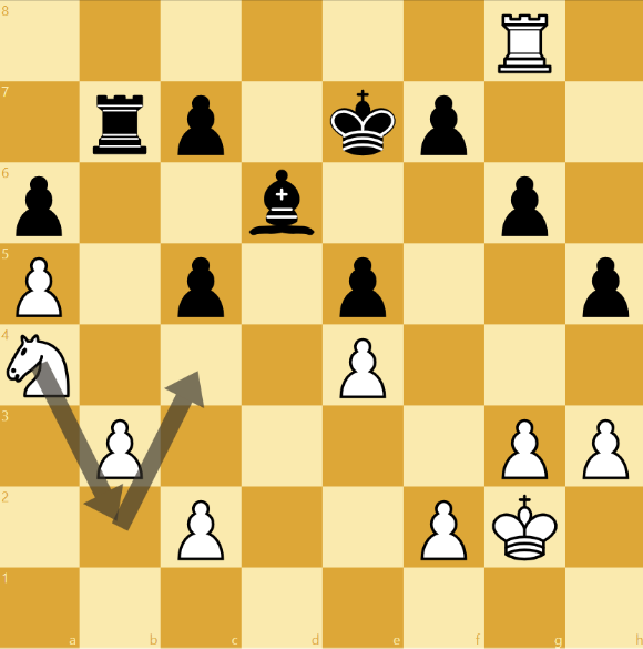 Chess position showing the prophylactic move Nb2