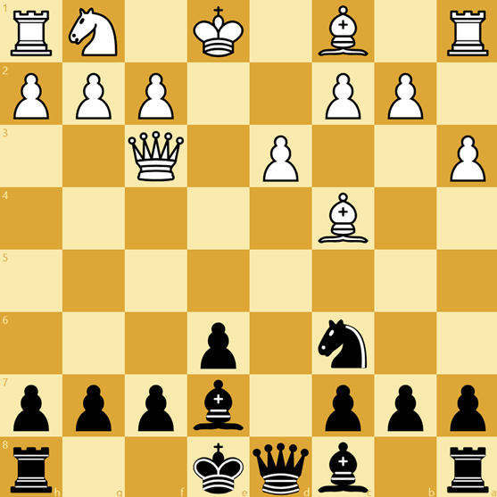 Chess diagram showing White's early queen activation, setting up Black's opportunity to gain tempo.