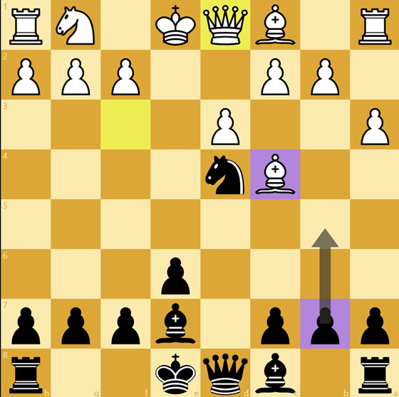 Chess diagram showing Black playing b5 to attack White's light-squared bishop.