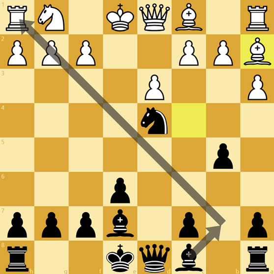 Chess diagram showing Black developing the bishop to b7, attacking the g2-pawn.